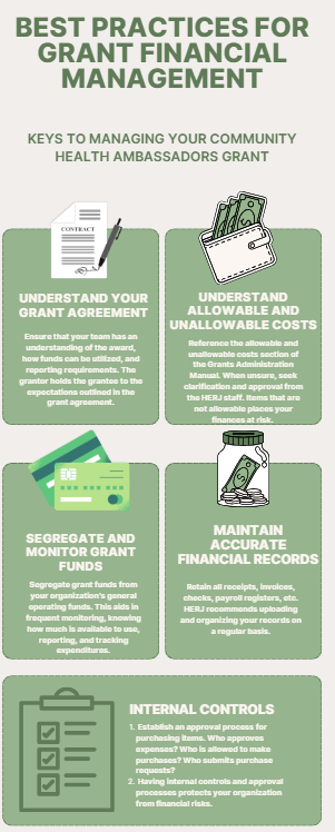 Best Practices for Grant Financial Management